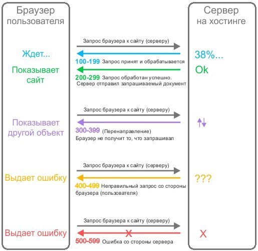 Кракен вход kr2web in